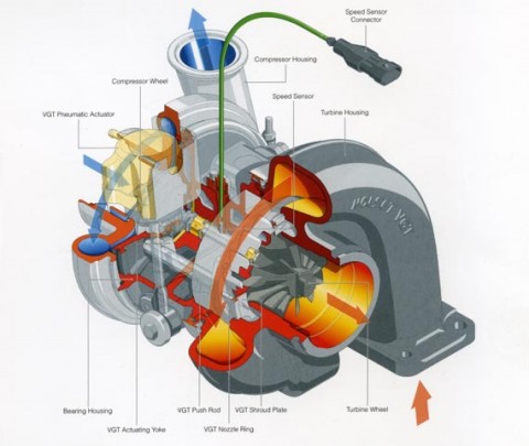 turbo turbo