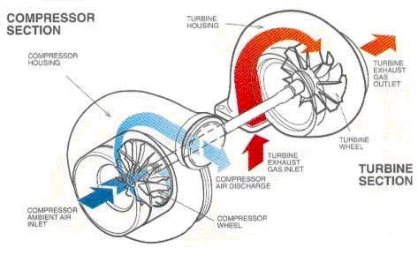 turbo_01 turbo_01