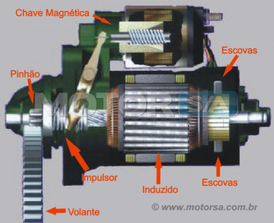 Motor de Arranque - componentes - Motor S/A Motor de Arranque - componentes - Motor S/A